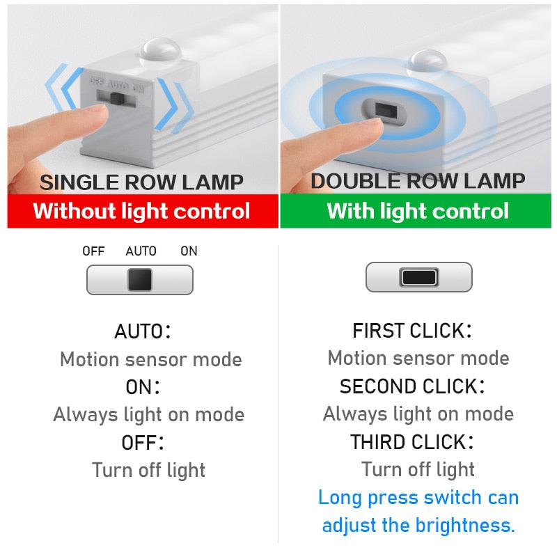 Wireless Night Lights with Motion Sensor